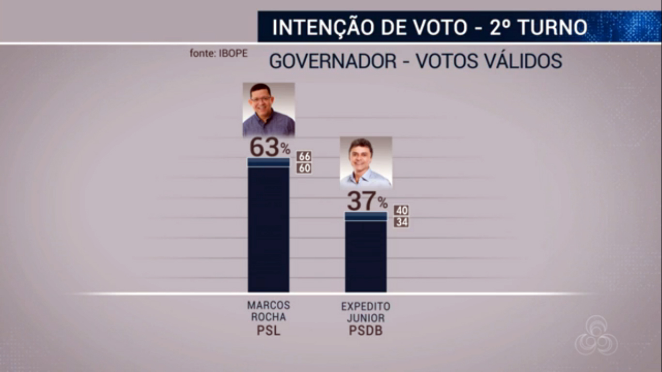 eleicoes_2018