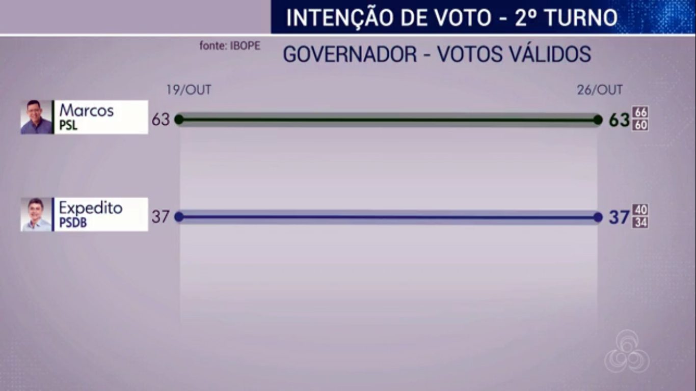 pesquisa_segundo_turno