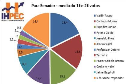 pesquisa_eleitoral_6julho-capa_vilhena_noticias_06-07-2018-62