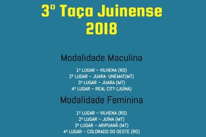 equipe_vilhena_campea_juina_capa-capa_vilhena_noticias_08-05-2018-33